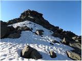 Passo Campolongo - Col di Lana